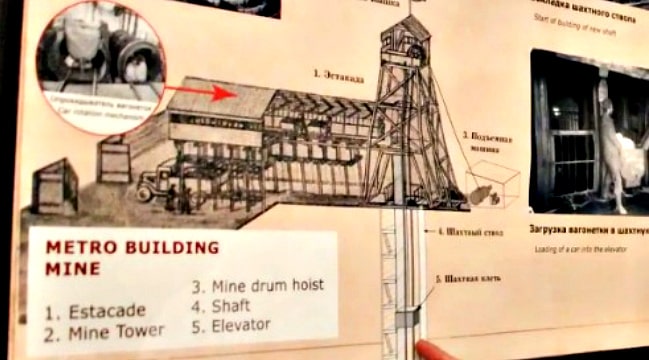 Stalin Bunker Plan